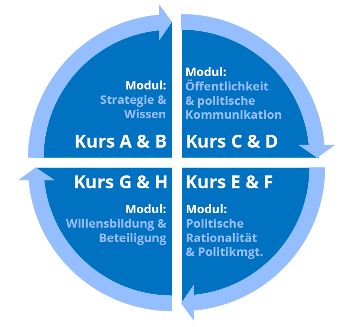 Module MPP