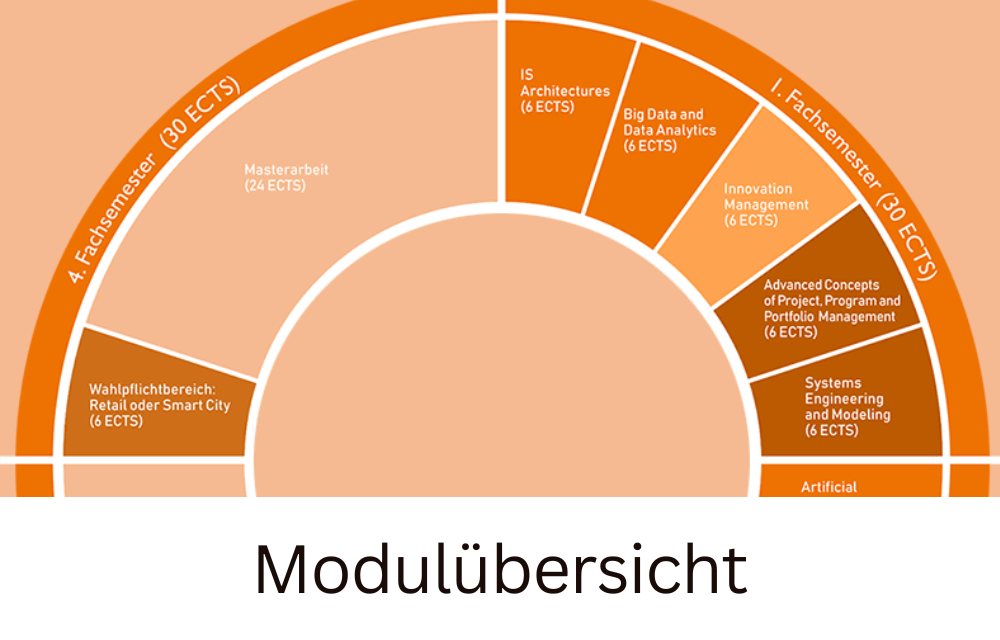 Master Module